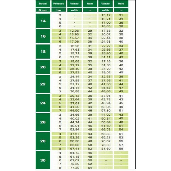 CANHÃO SETORIAL PLONA ECO 6