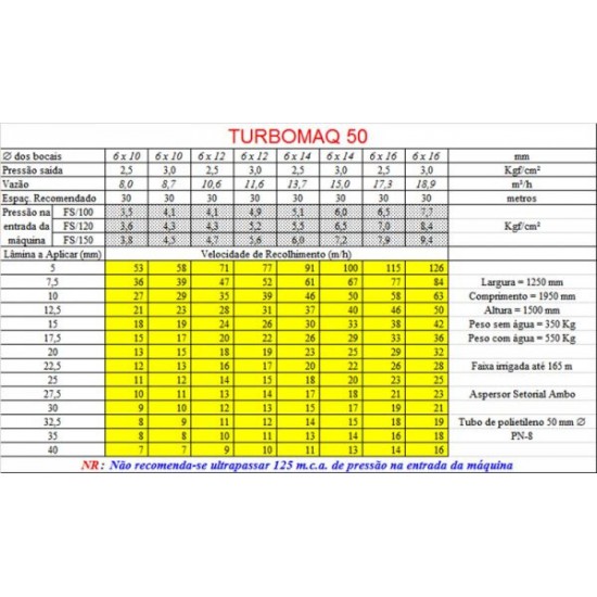 CARRETEL TURBOMAQ 50 - Sob encomenda