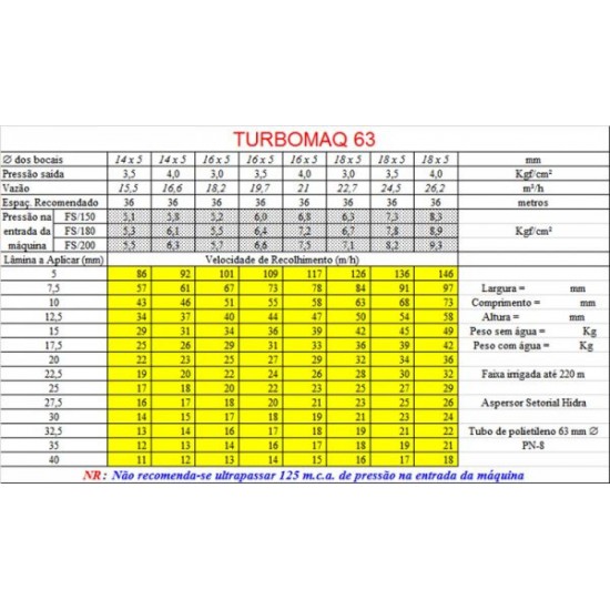 CARRETEL TURBOMAQ 63 - Sob encomenda